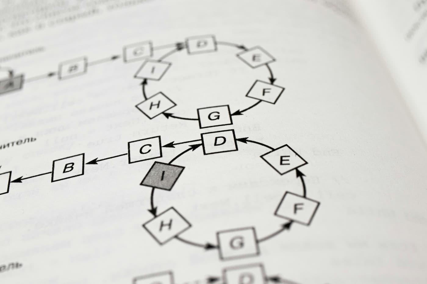 Effiziente ML-Modelle für schnellere Prozesse